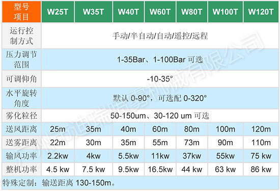 噴霧風炮型號規(guī)格.jpg